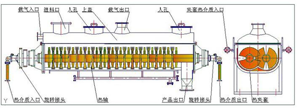 槳葉干燥機(jī)結(jié)構(gòu)圖